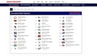 Bengals' high draft picks